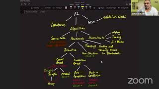 Making of & Fill | Flowcharts | URDU | OL Class | By Zak