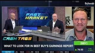 Best Buy (BBY) Ahead of Earnings