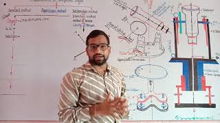 Part 20 ! Theodolite ! Measurement of horizontal angle ! Reiteration method ! Direction method