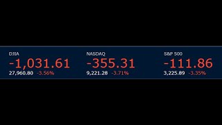 Market Selloff | When to re-enter the market