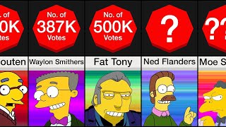 Comparison Video Maker: Simpsons Characters Spinoffs