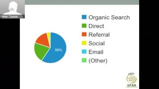 GFAR Webinar on Basic Search Engine Optimization