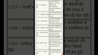 bharat ke pramukh yudh || one video|| ,भारत के प्रमुख युद्ध # exam point of you