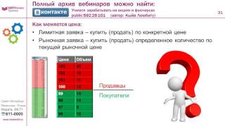 Базовые знания по Volume Spread Analysis