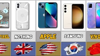 Mobile phone brands from different countries | Smart phone