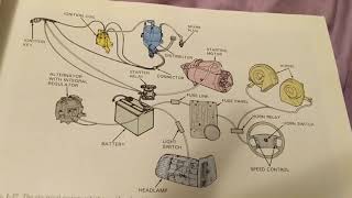 HOW THE STARTING SYSTEM IN A CAR WORKS