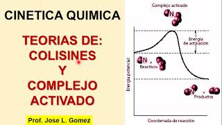 CINETICA QUIMICA: TEORIA DE COLISIONES Y COMPLEJO ACTIVADO