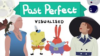 The Past Perfect Explained and Visualized with Examples from Popular Culture