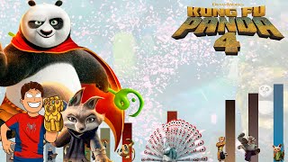 Niveles de Poder de KUNG FU PANDA 4 l Dragon Punch Spider Z #kungfupanda #kungfupanda4