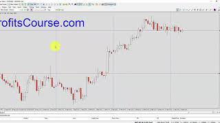 NAKED FOREX: Trading With the Trend