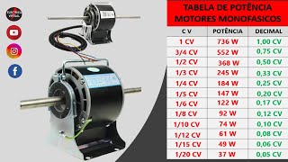 POTÊNCIA FRACIONÁRIA DOS MOTORES MONOFÁSICO