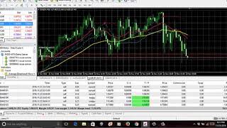 Buy Sell Magic Indicator Review - GET BUY/SELL MAGIC INDICATOR