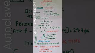 Autoclave Principle - Sterilization