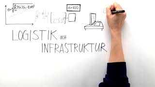 Digitaliserad logistik och infrastruktur