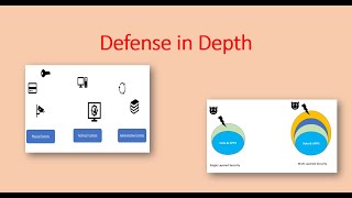 Defense in Depth OT Cybersecurity