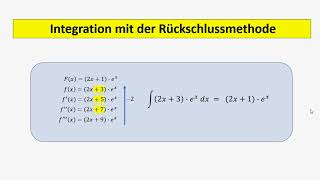 Integration mit Rückschlussmethode