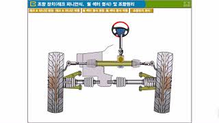 Cara kerja sistem kemudi jenis rack and pinion & jenis recirculating ball MUDAH DI PAHAMI