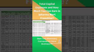 Total Capital Expenses and ROI in Ipharma Mart Franchise Business