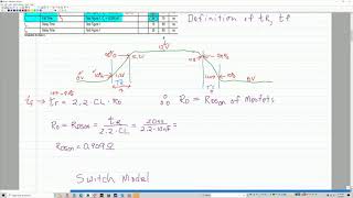 How to model a FET/CMOS Driver using a Datasheet