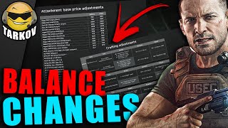 CHECK YOUR BUILD PRICES & CRAFTS - Economy Balance // Escape from Tarkov News