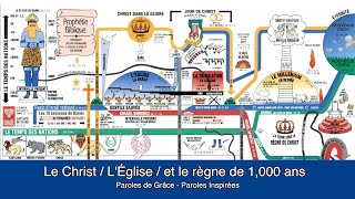 Le Christ! L'Église et le règne de 1.000ans !!!