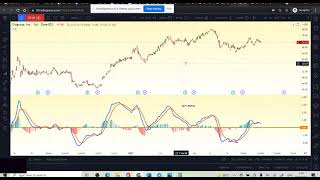 אינדיקטור MACD   סוגי איתותים והגדרות