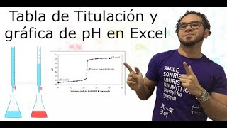 TABLA DE pH Y GRÁFICA DE TITULACIÓN EN EXCEL - Química Profe Germán