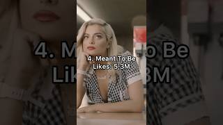 Top 10 Bebe Rexha's Most Liked Songs #beberexha