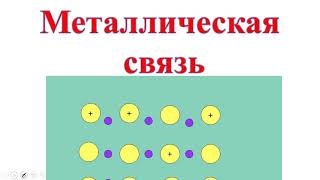 Металлическая ионная связь