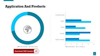 Global Cyclosporine Ophthalmic Emulsion