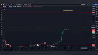 Bitcoin Breaks 21K Resistance - Heading Towards 24k