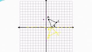 Finding coordinates of reflections using coordinate rules