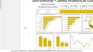 Storytelling in PowerPoint – Power BI add-in for PowerPoint - April 2024 Updates