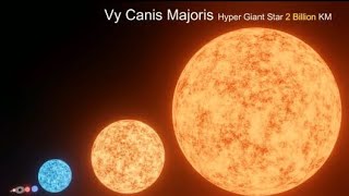 the largest planet in the solar system | Biggest planet