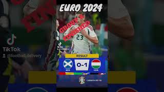 How Group A finished. #EURO2024            #GroupA #Finish #Standing  #football  #viral