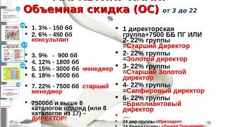 Виды доходов в Орифлэйм часть 2 Людмила Иванова 21 08 2018