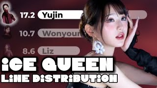 IVE- Ice Queen -(Line distribution+Color coded lyrics+English translation)