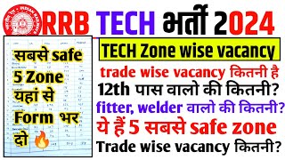 Zone wise Vacancy in technician 😱 | 5 safe zone trade wise vacancy| 12th pcm वाले यहां से Form भरे ✅