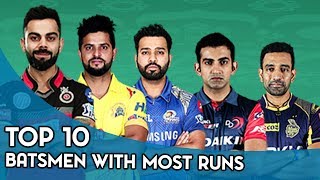 Top 10 Batsmen with Most Runs in IPL History