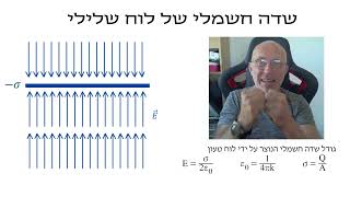 שדה בין לוחות