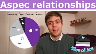 What do your aspec relationships look like? | Voices of Ace