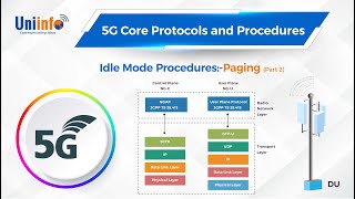 Idle Mode Procedures:- Paging (Part-2) | 5G Core Protocols and Procedures | #UNIINFO