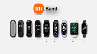 Mi band evolution #shorts