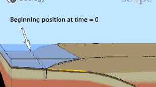 Elastic Rebound in a Subduction Zone