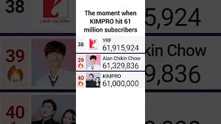 KIMPRO Hits 61 Million Subscribers (Passing Alan Chikin Chow In Subscribers Soon?) | #kimpro828