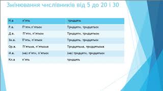 Українська мова, четвертий клас, тема: "Числівник"