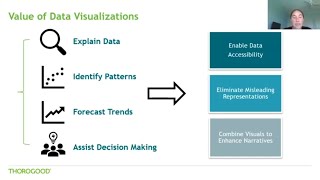 Choosing a Data Viz