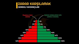 1 Dakikada Risk Yönetimi Öğren !