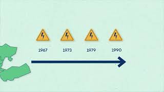 Energy Crises Have Happened Before, Can We Prevent History from Repeating?