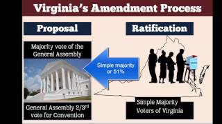 Constitutional Amendment Process - US & Virginia - Civics SOL as well as Civics EOC 3.5